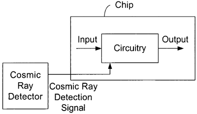 Esquema de circuito de detección de rayos cósmicos