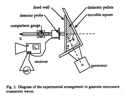 Montaje experimental para generar microondas evanescentes con sonda detectora